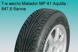 Шиномарки — тест летних 15-дюймовых шин.