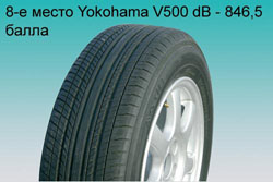 Шиномарки — тест летних 15-дюймовых шин.