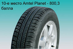 Шиномарки — тест летних 15-дюймовых шин.