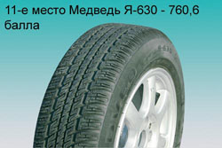 Шиномарки — тест летних 15-дюймовых шин.