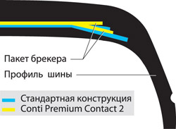 Многогранный талант.Презентация шин ContiPremiumContract 2