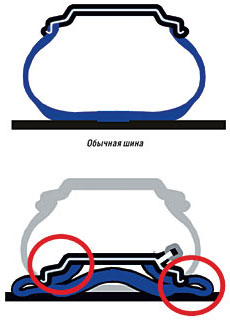 Езда на дырках