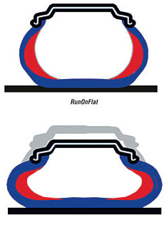 Езда на дырках