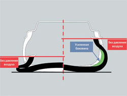 Кому не нужна запаска?