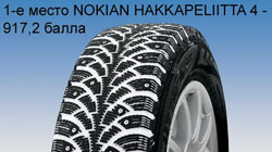 Тест зимних шин 175/70 R13