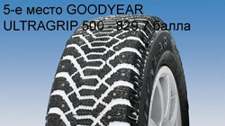 Тест зимних шин 175/70 R13