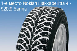 Тест зимних шин 195/65R15