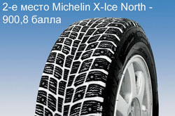 Тест зимних шин 195/65R15