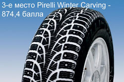 Тест зимних шин 195/65R15