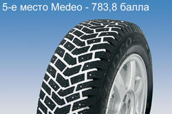 Тест зимних шин 195/65R15