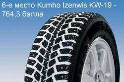 Тест зимних шин 195/65R15