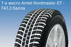 Тест зимних шин 195/65R15