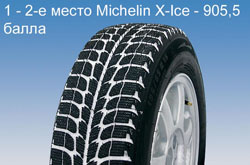 Тест зимних шин 195/65R15