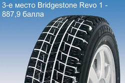 Тест зимних шин 195/65R15