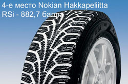 Тест зимних шин 195/65R15