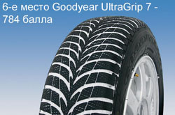 Тест зимних шин 195/65R15