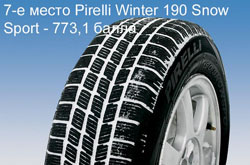 Тест зимних шин 195/65R15