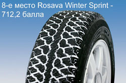 Тест зимних шин 195/65R15