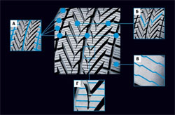 Презентация зимних шин Vredestein Wintac 4 Xtreme.Экстрим-удовольствие