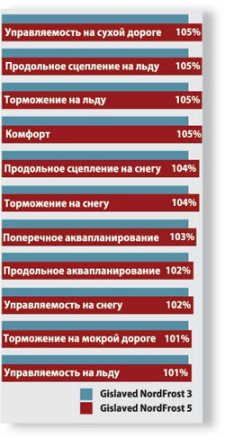 Резиновая арифметика. NordFrost 5.